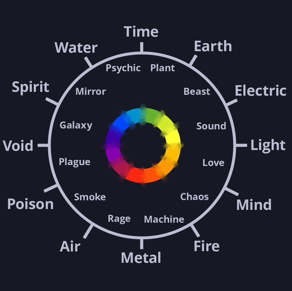elements